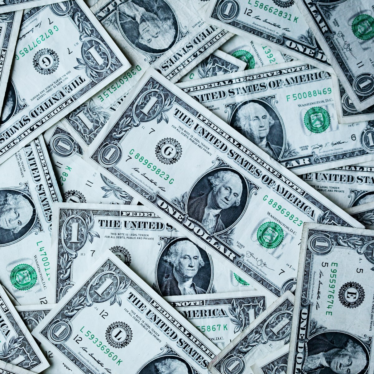 Currency and FX market charts