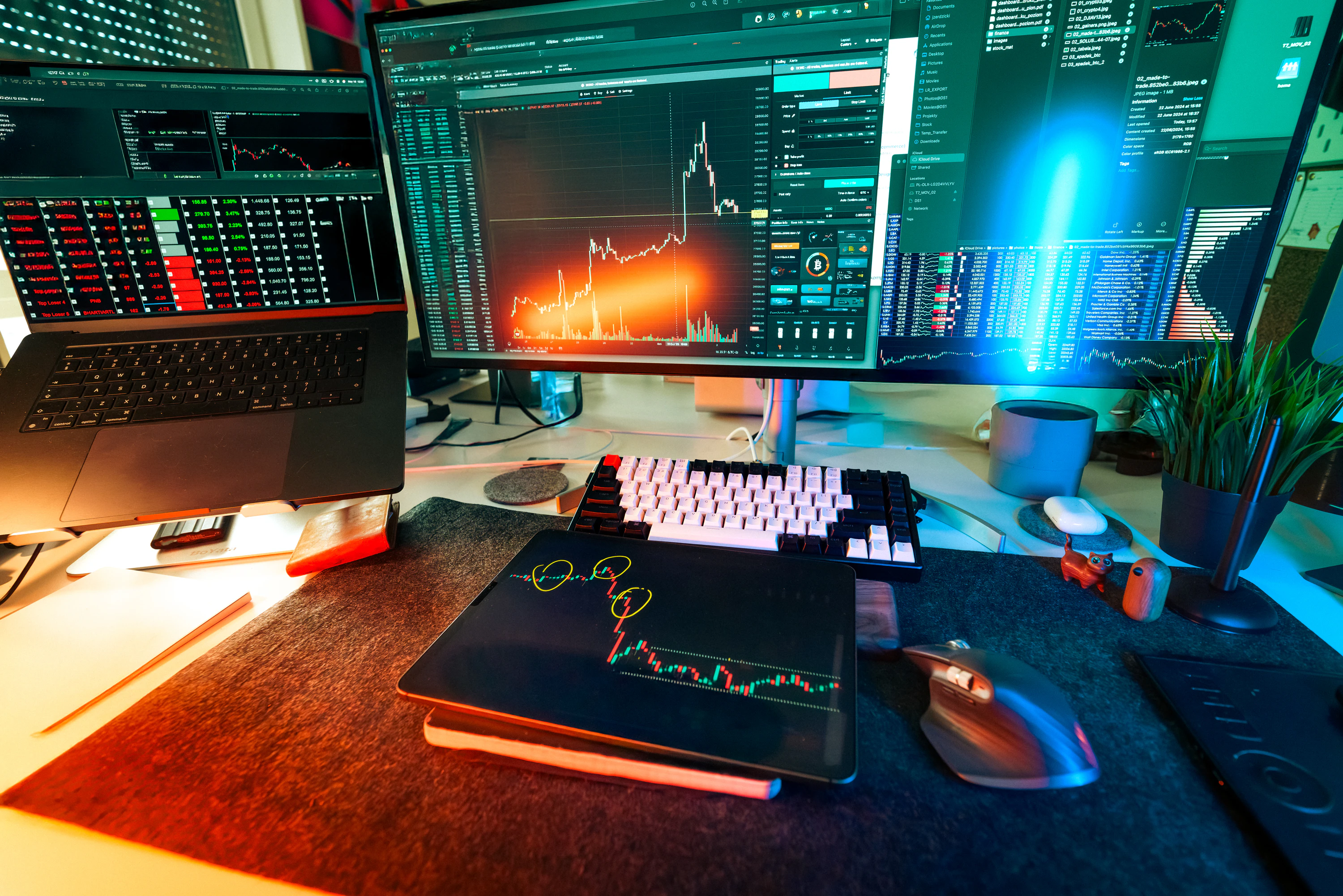 Trading desk with market charts
